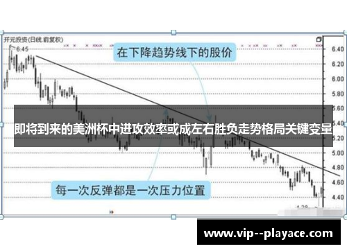 即将到来的美洲杯中进攻效率或成左右胜负走势格局关键变量 即将到来的美洲杯中进攻效率或成左右胜负走势格局关键变量