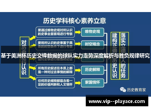 基于美洲杯历史交锋数据的球队实力走势深度解析与胜负规律研究