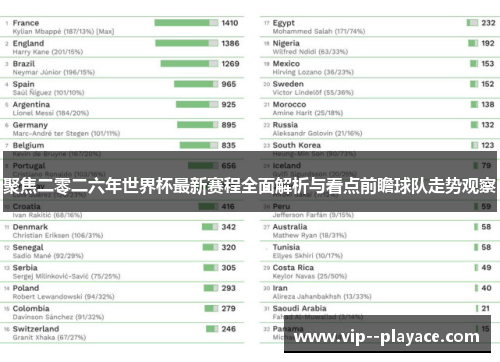 聚焦二零二六年世界杯最新赛程全面解析与看点前瞻球队走势观察