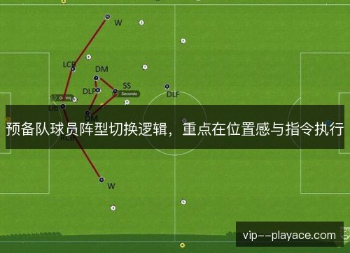 预备队球员阵型切换逻辑，重点在位置感与指令执行